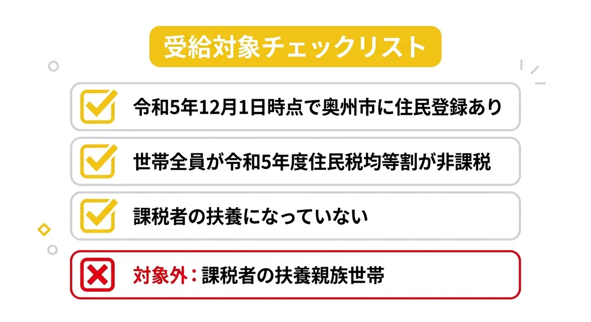 受給対象チェックリスト