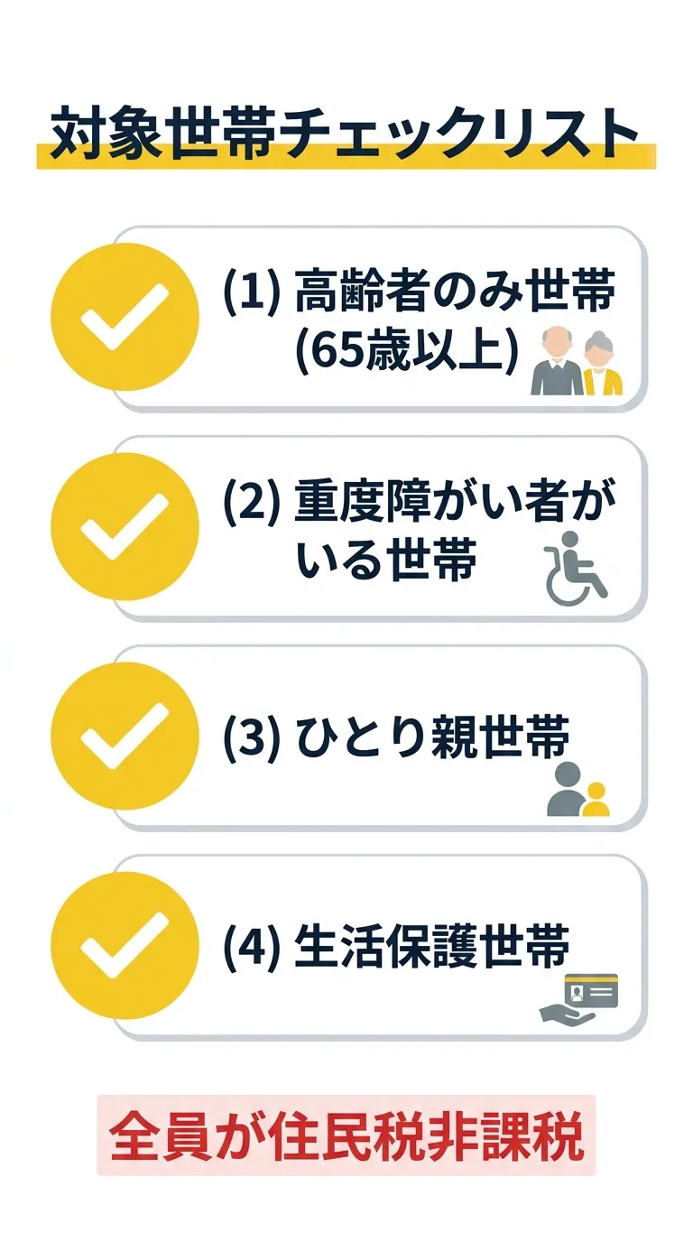 対象世帯チェックリスト