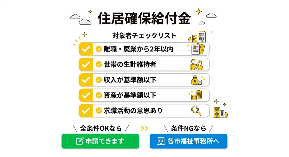 住居確保給付金 対象者チェックリスト