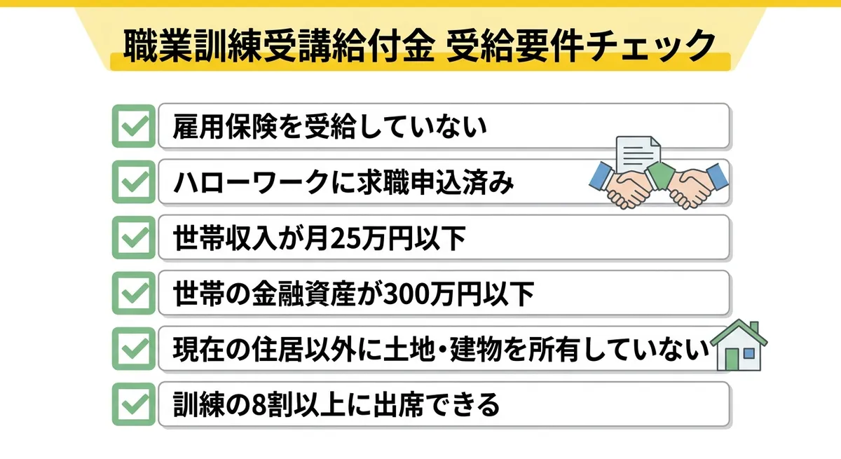 職業訓練受講給付金 受給要件チェックリスト