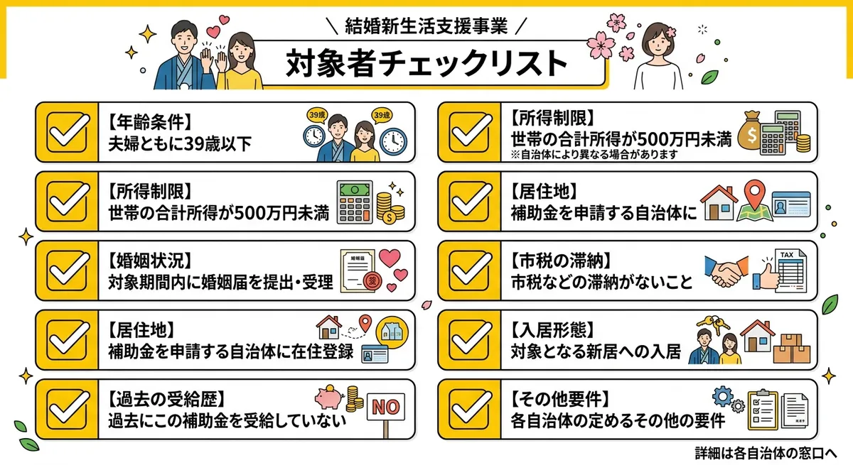 岩手町結婚新生活支援補助金 対象者チェックリスト