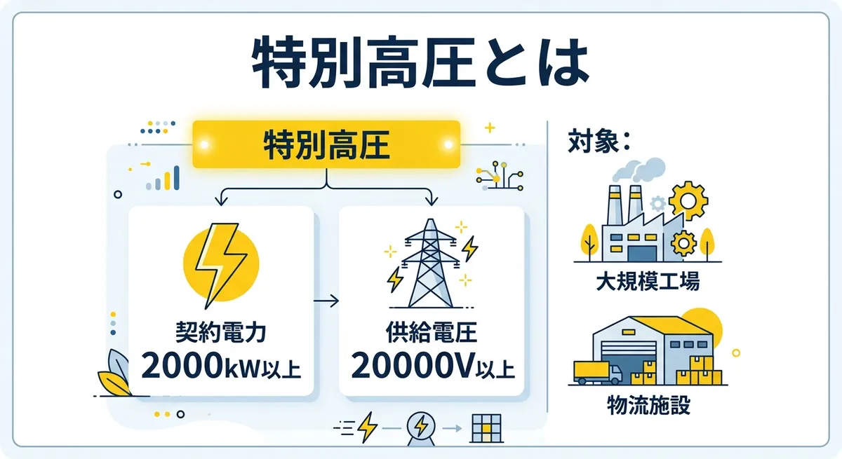 特別高圧とは何かを解説した図解