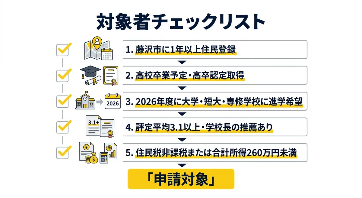 藤沢市給付型奨学金 対象者チェックリスト