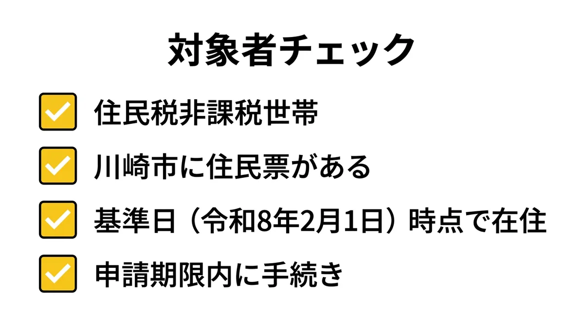 対象者チェック