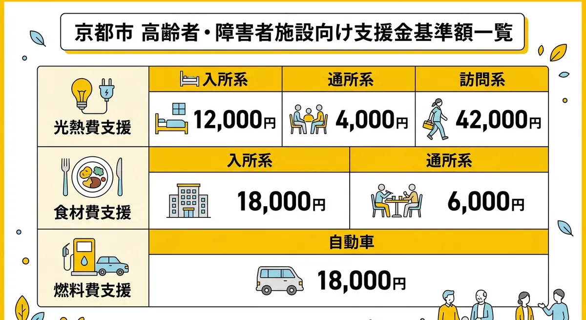 支援金基準額一覧
