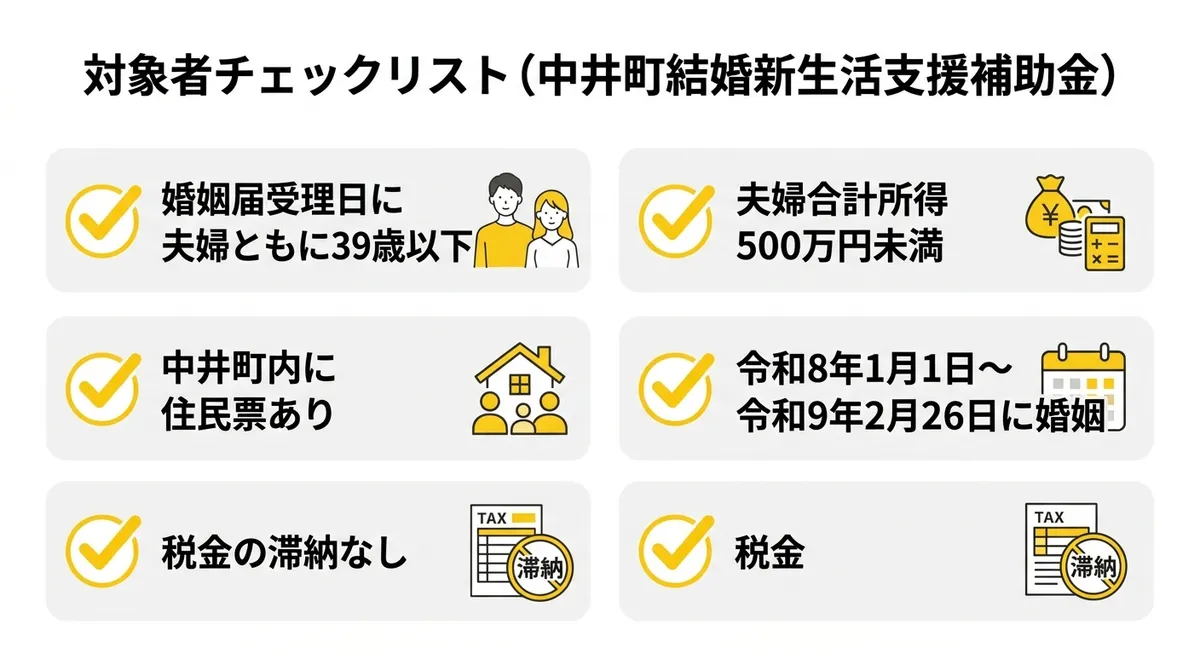 対象者チェックリスト図解
