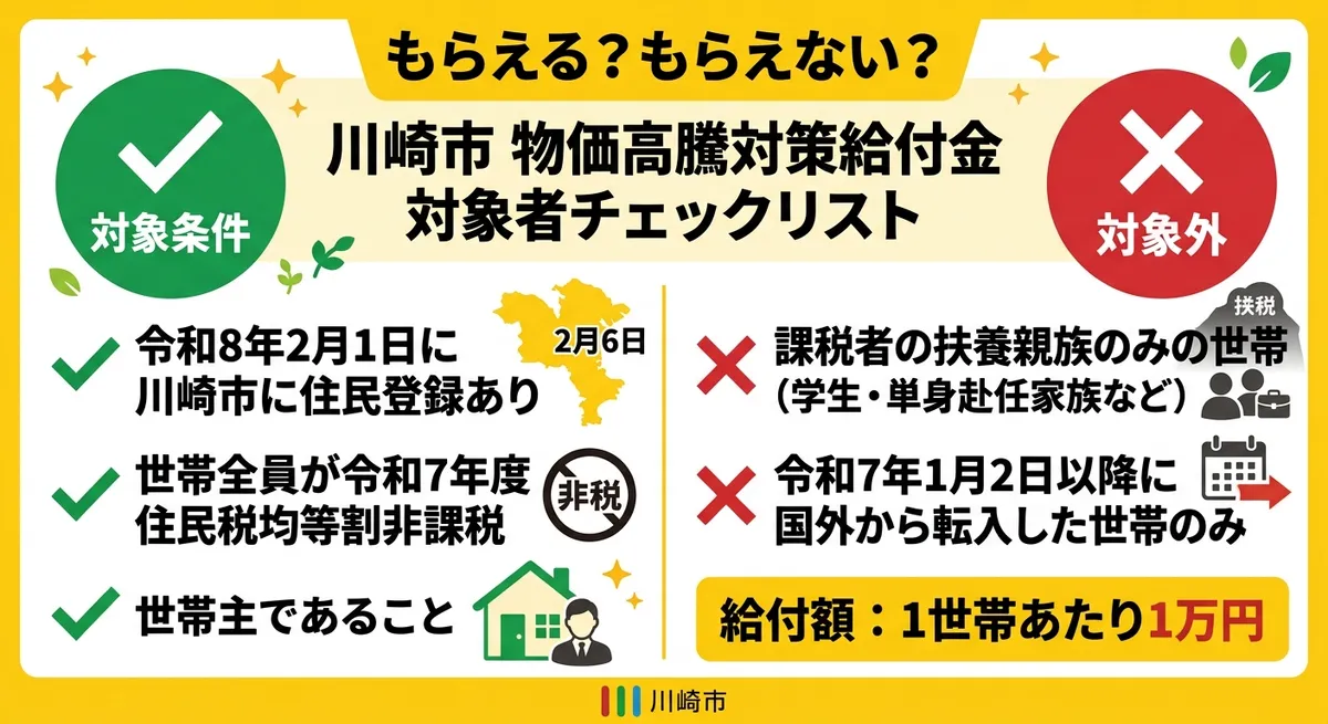 川崎市物価高騰対策給付金 対象者チェックリスト