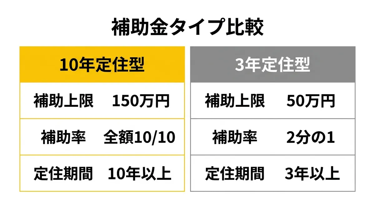 南伊勢町空き家バンクリフォーム補助金 タイプ比較図