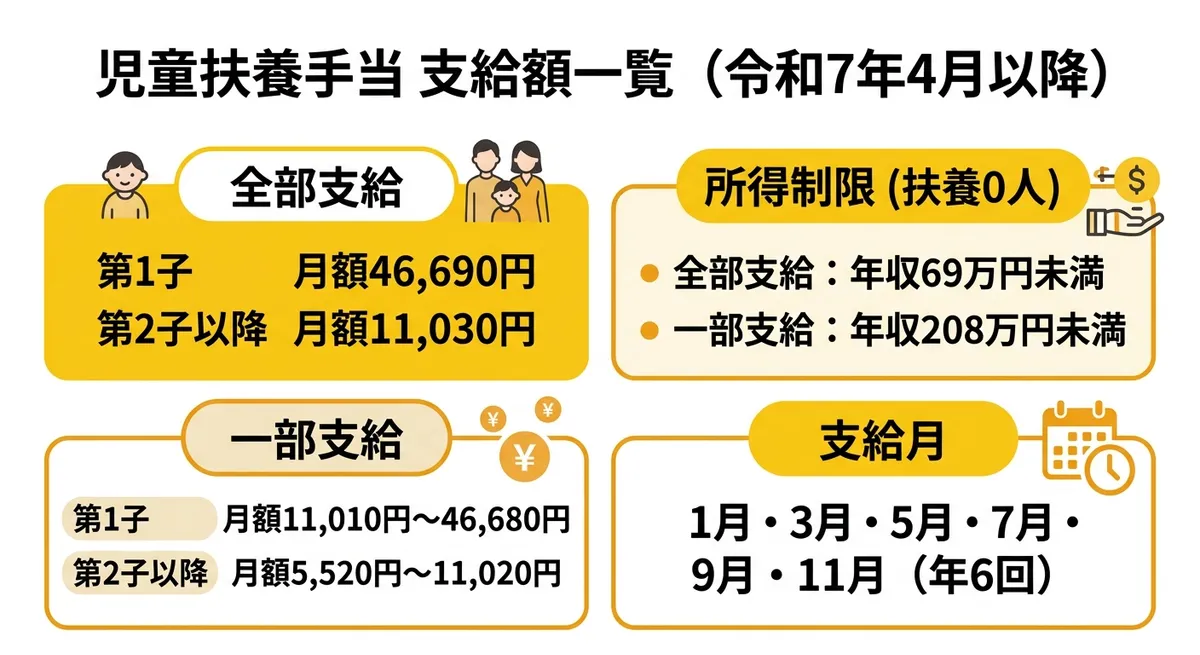 児童扶養手当 支給額一覧（令和7年4月以降）