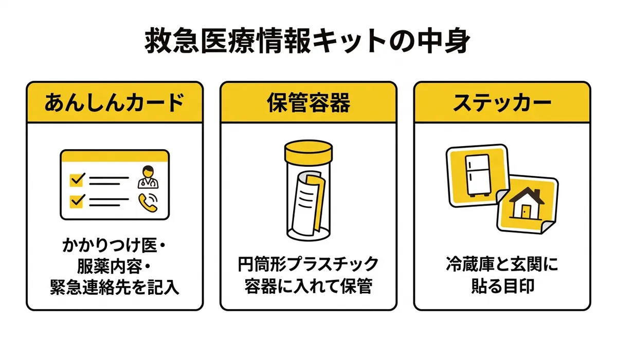 救急医療情報キットの中身