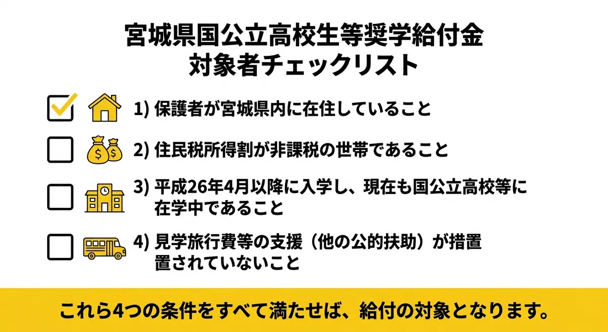 宮城県国公立高校生等奨学給付金 対象者チェックリスト