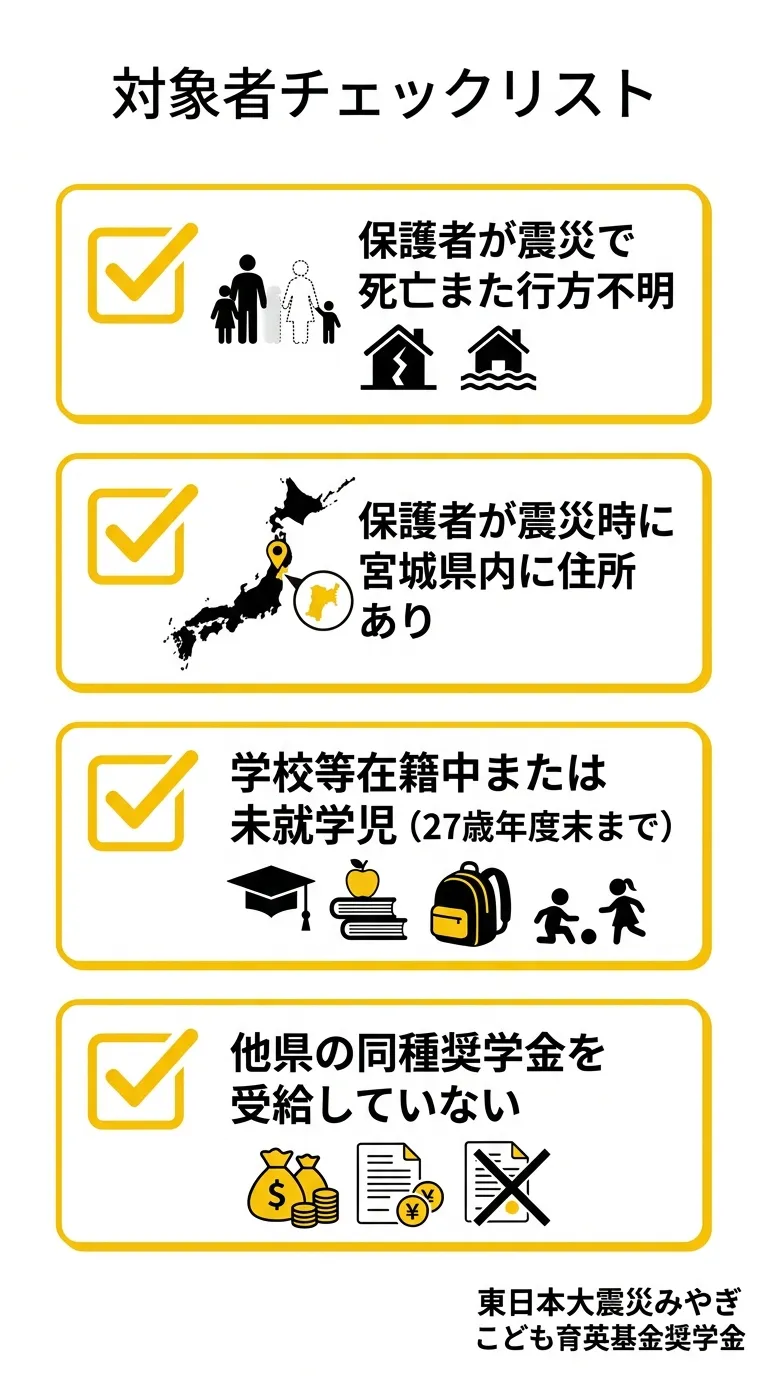 東日本大震災みやぎこども育英基金奨学金 対象者チェックリスト図