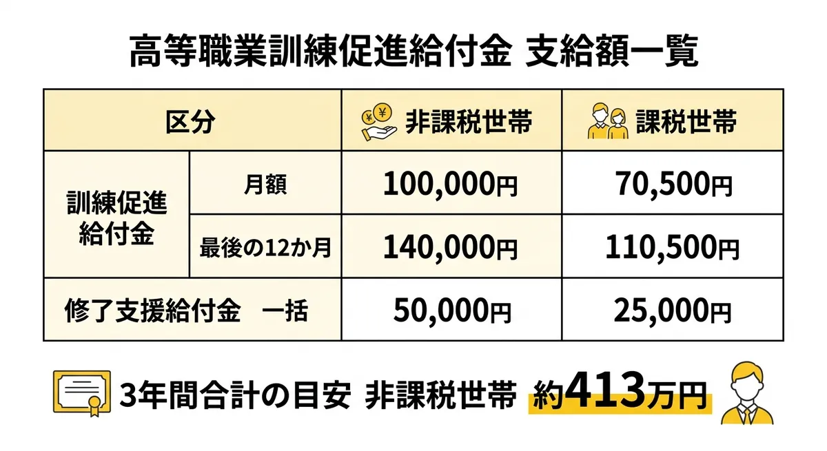 支給額比較図