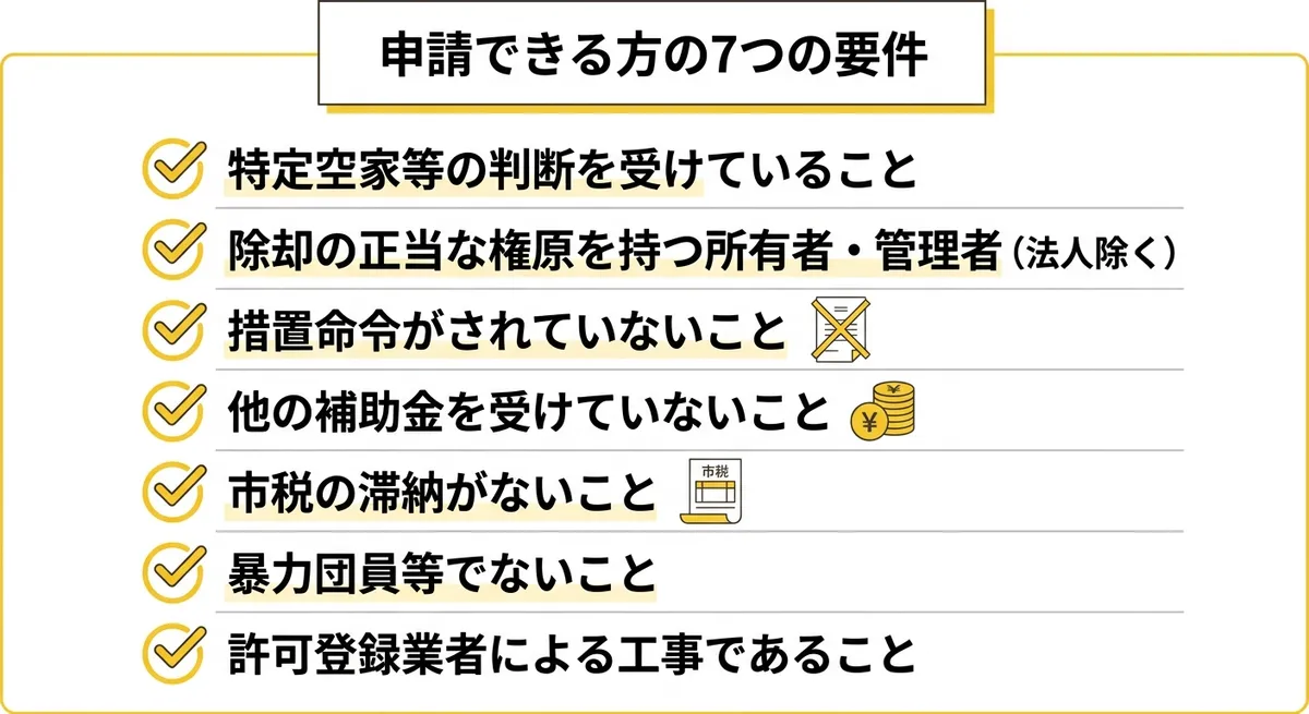 奈良市特定空家等除却費用補助金 申請要件チェックリスト