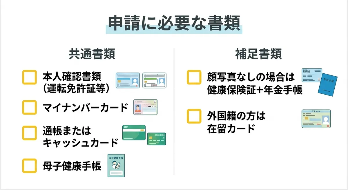 申請書類チェックリスト図
