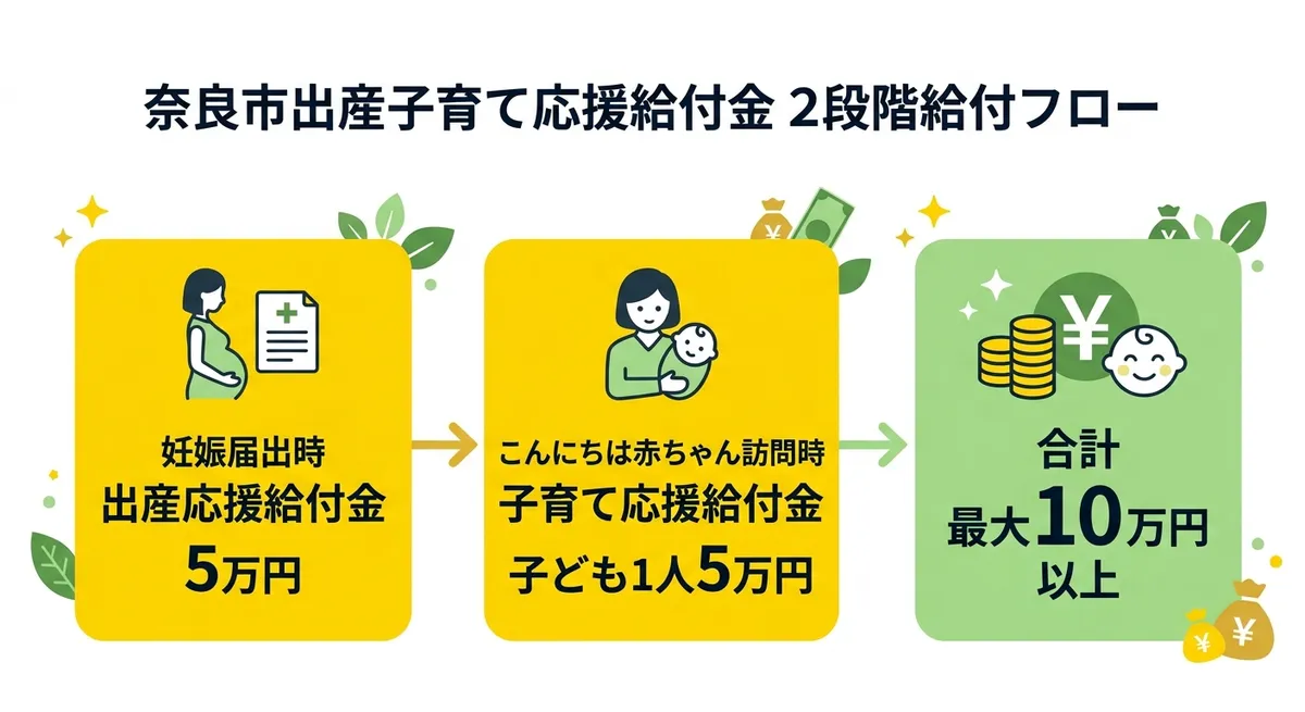 給付金2段階フロー図