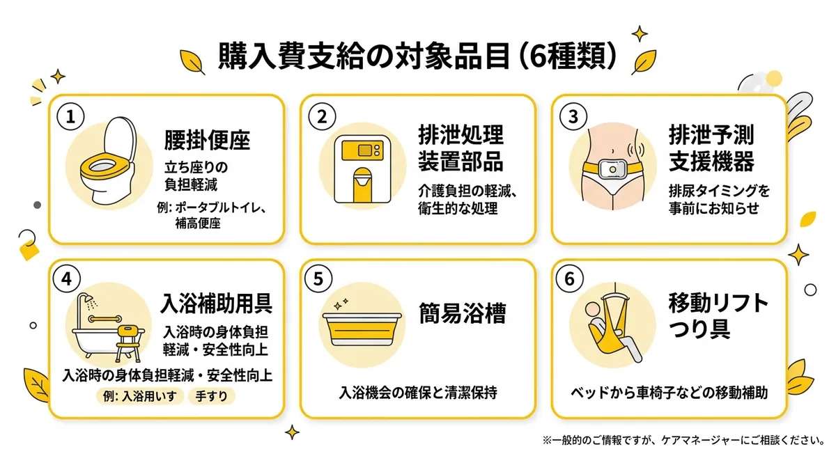介護保険福祉用具購入費支給の対象品目(6種類)