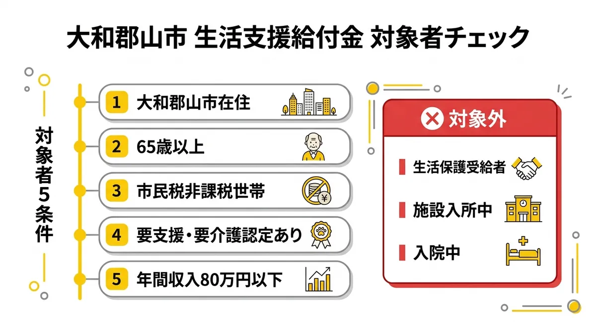 対象者チェック図