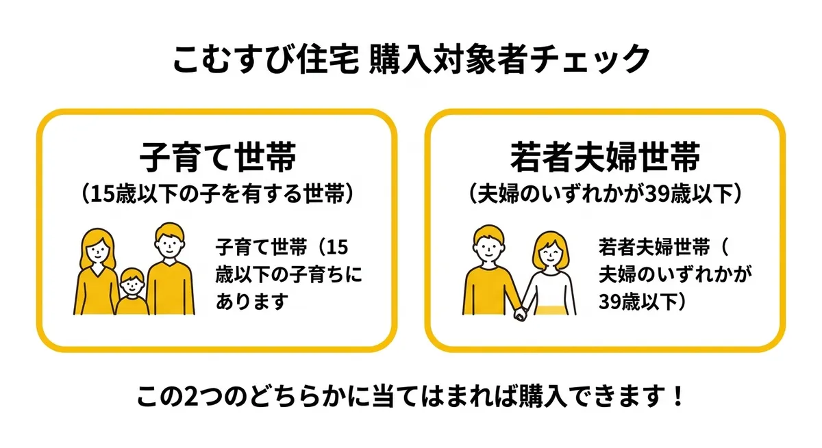 購入対象者チェック図解