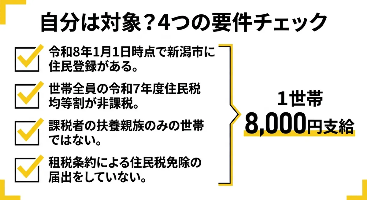 令和7年度新潟市住民税非課税世帯支援給付金 対象者チェックリスト