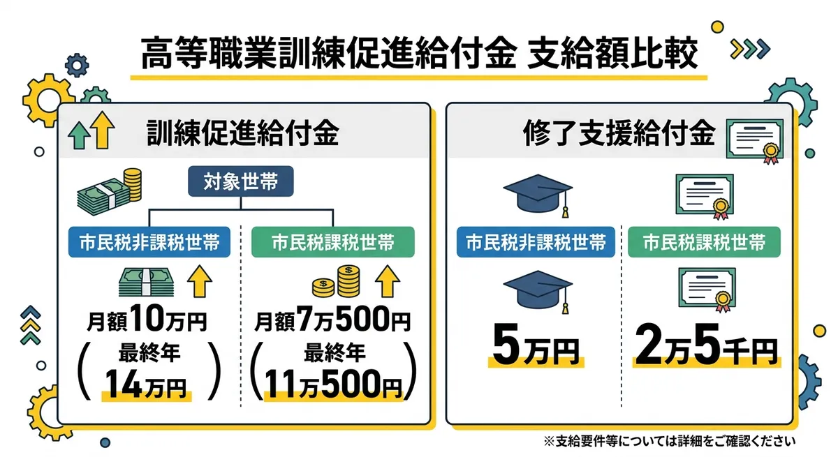 支給額比較表