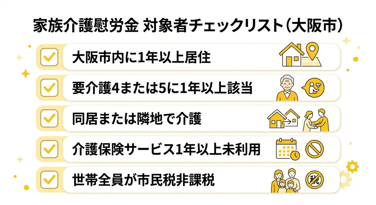 家族介護慰労金の対象者チェックリスト図解