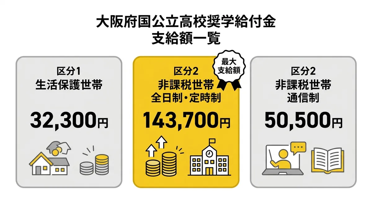 支給額一覧比較図
