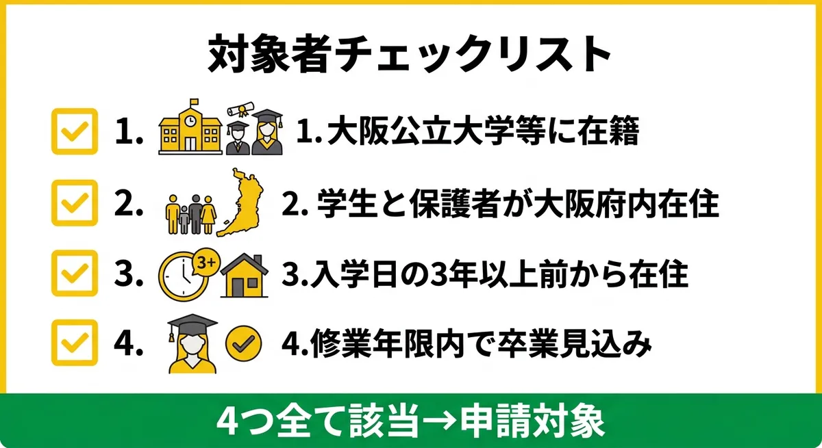 大阪公立大学授業料等支援制度の対象者チェックリスト