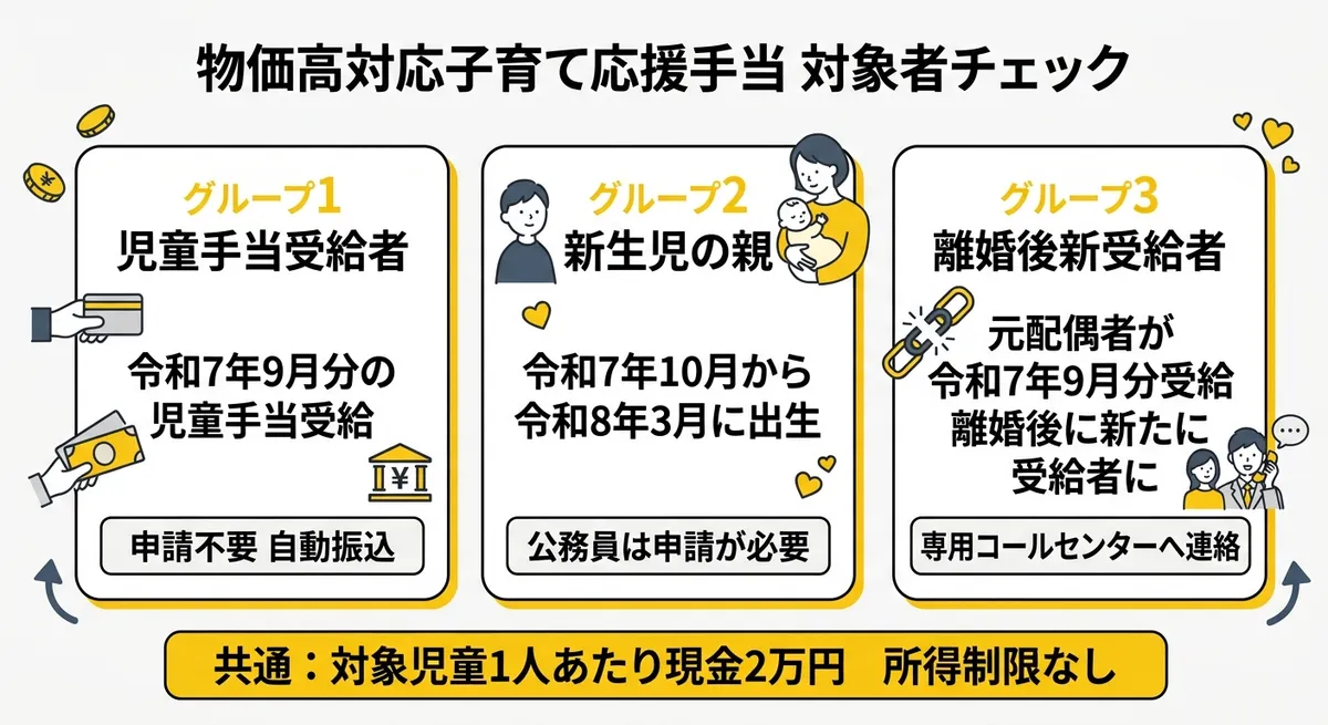 物価高対応子育て応援手当 対象者チェック