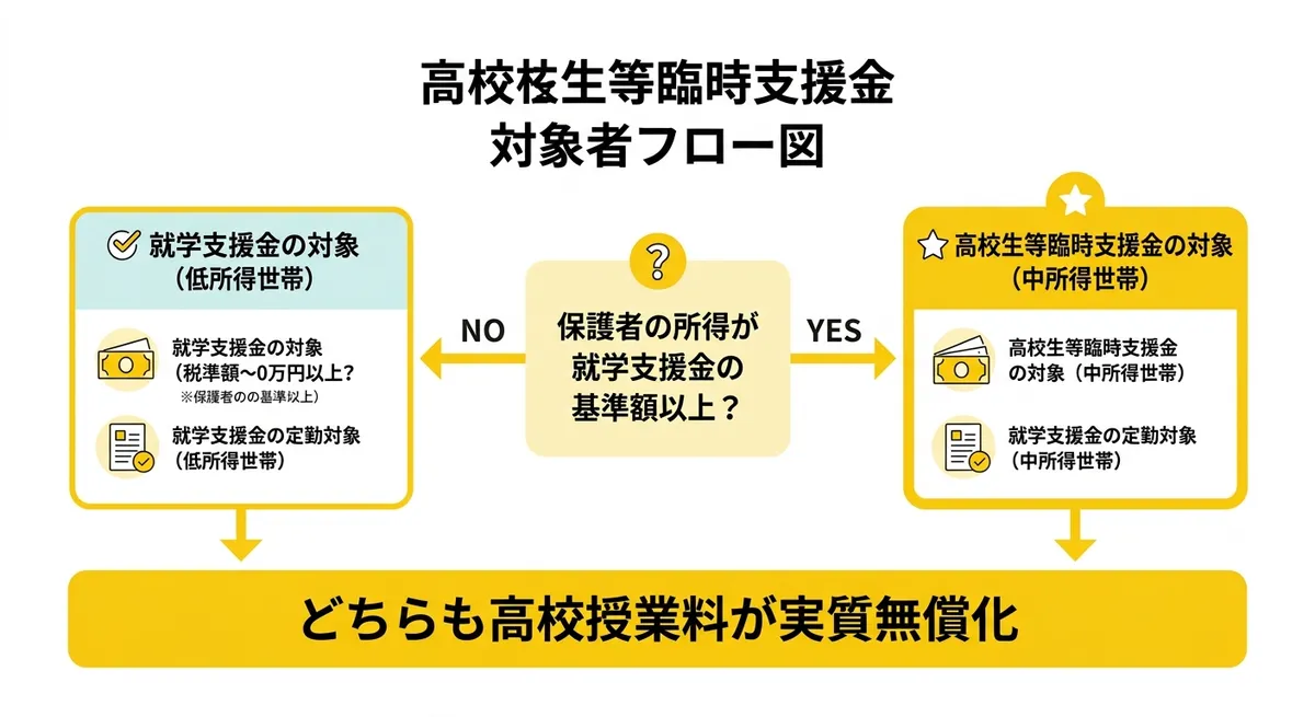 対象者フロー図