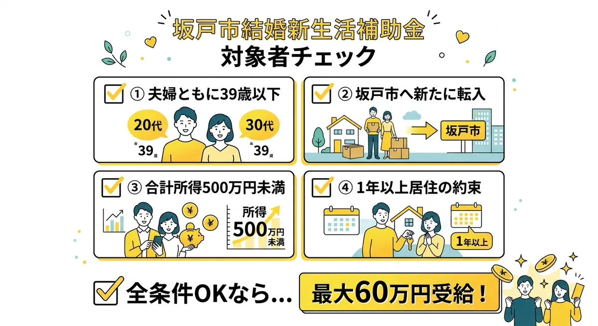 坂戸市結婚新生活補助金 対象者チェックリスト