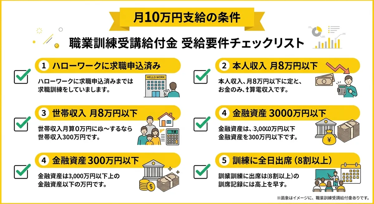 月10万円支給 受給要件チェックリスト