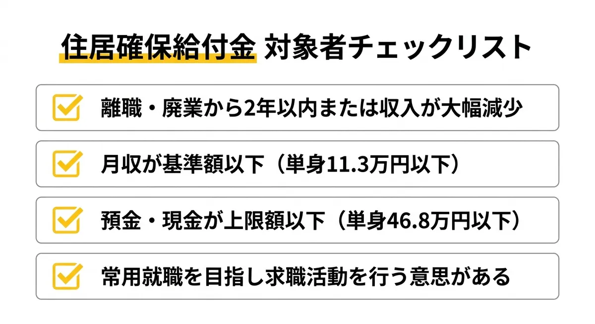 住居確保給付金 対象者チェックリスト