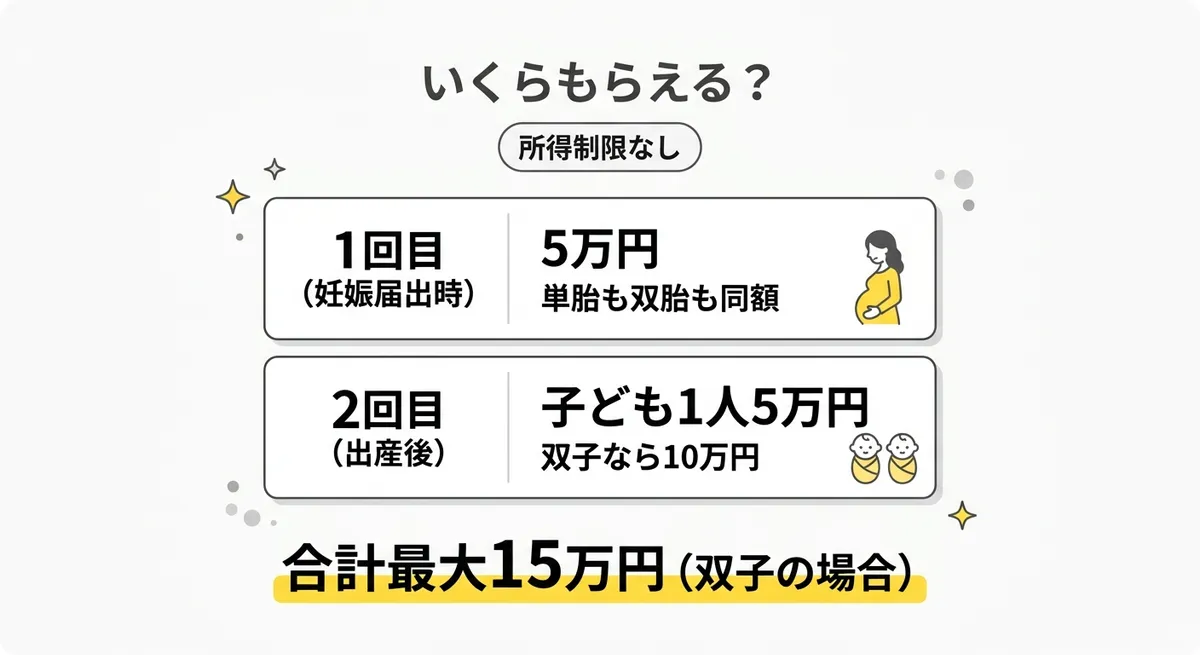 栗東市 妊婦支援給付金 給付額まとめ