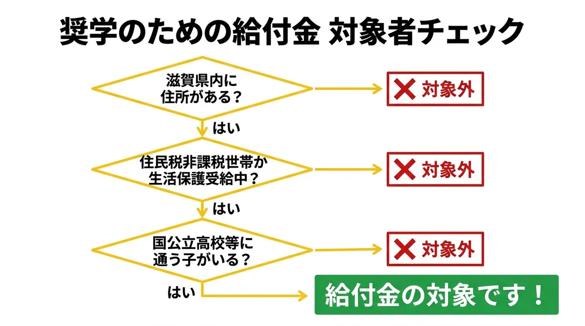 対象者チェックフロー図