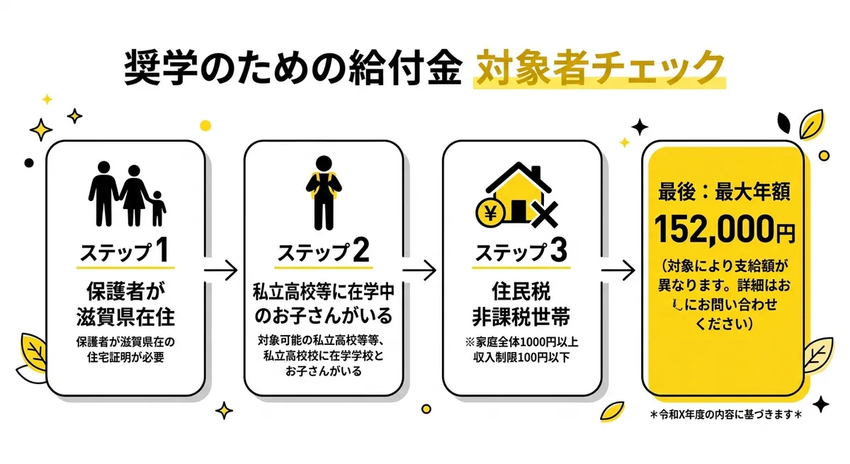 奨学給付金対象者フロー図
