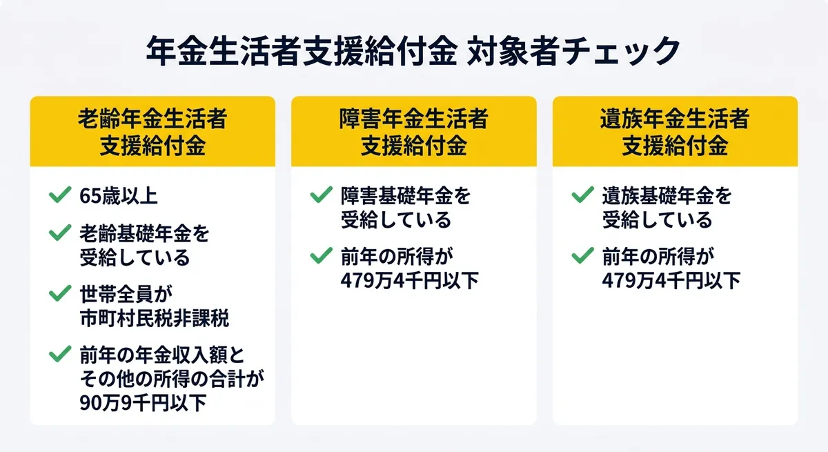 年金生活者支援給付金 対象者チェック