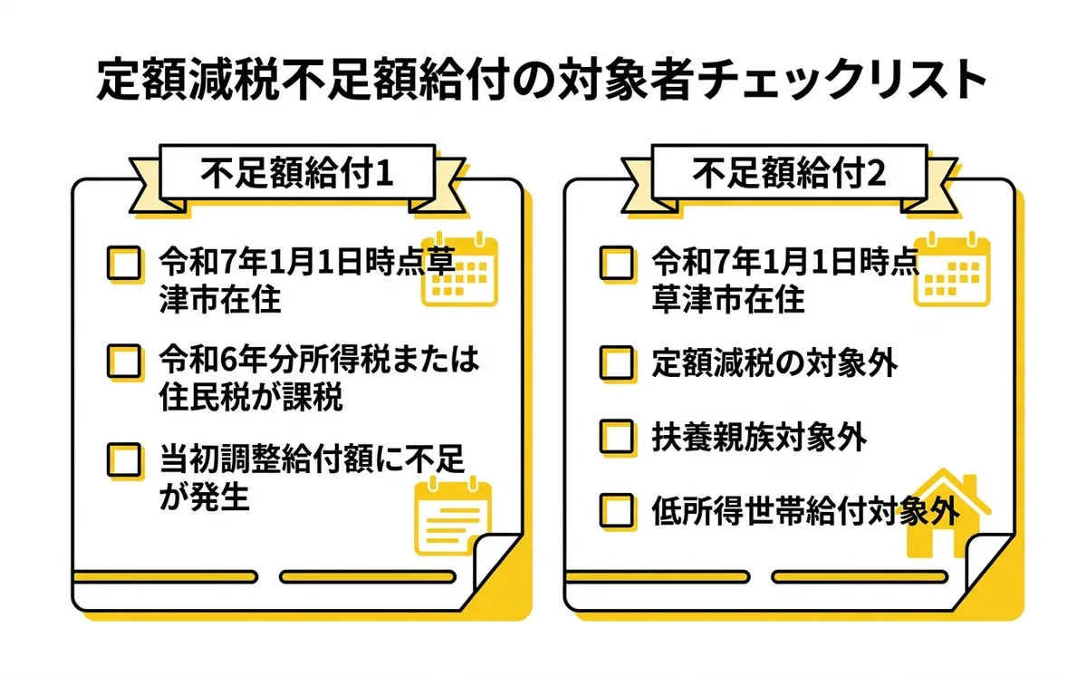 対象者チェックリスト（不足額給付1・2）