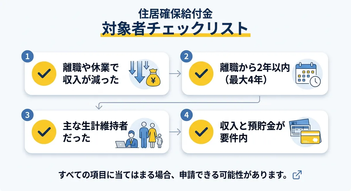 住居確保給付金 対象者チェックリスト