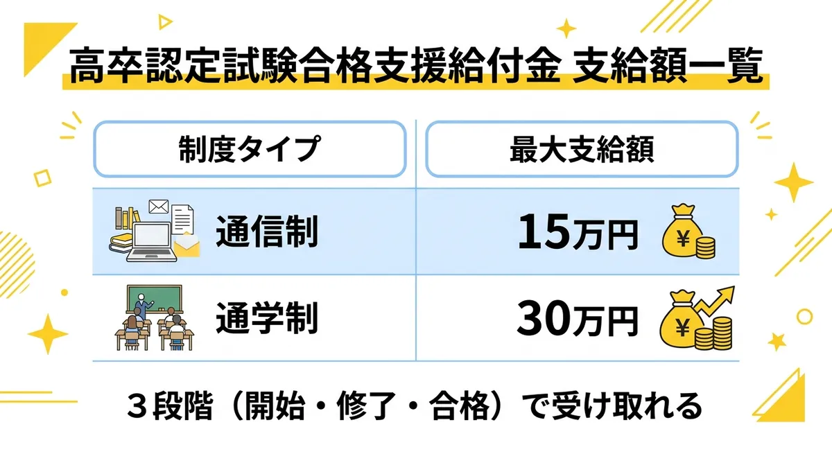 支給額一覧表