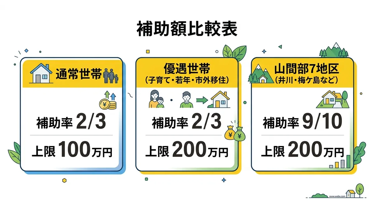 補助額の比較図