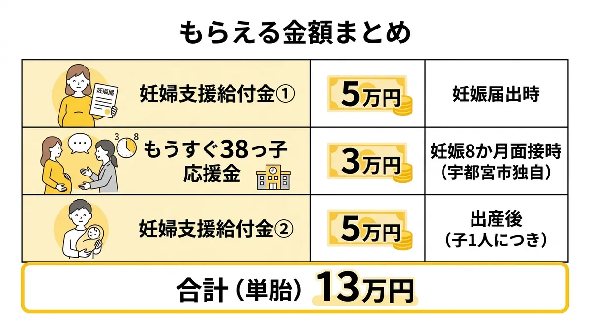 給付額一覧図