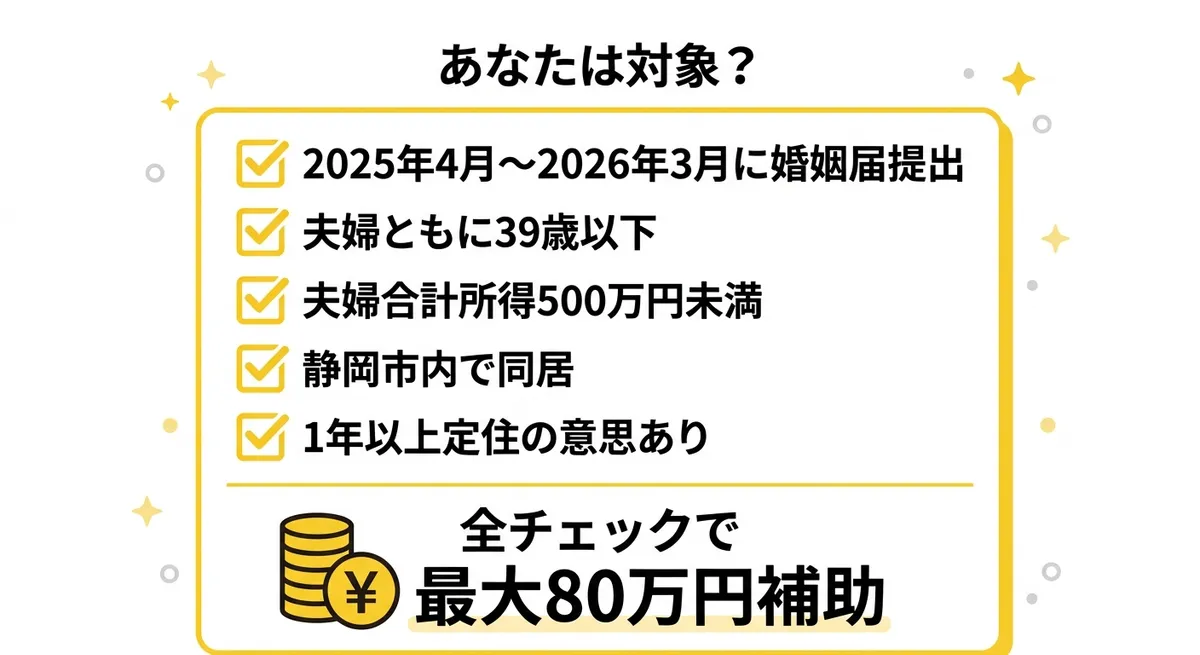 あなたは対象?チェックリスト