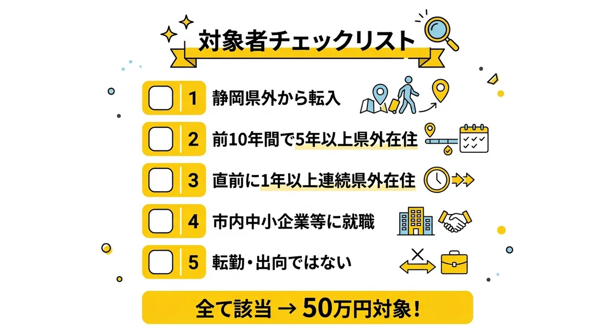 対象者チェックリスト図解