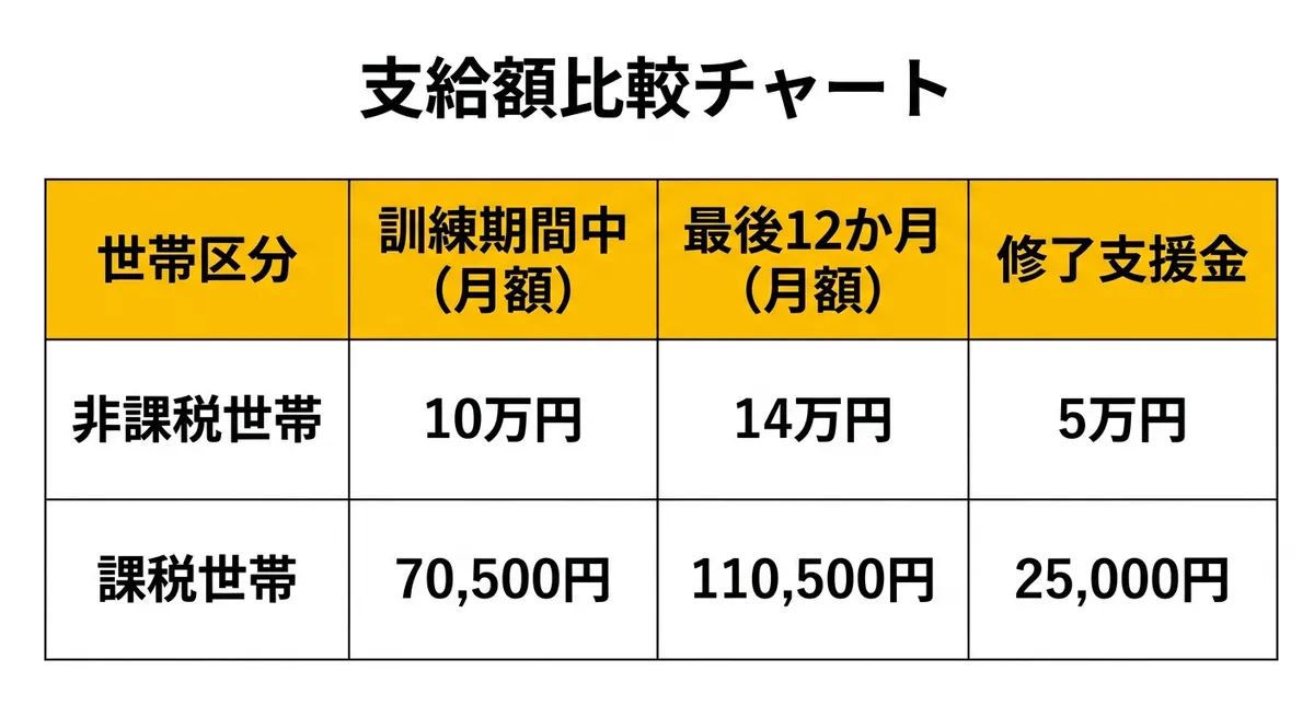 支給額比較チャート