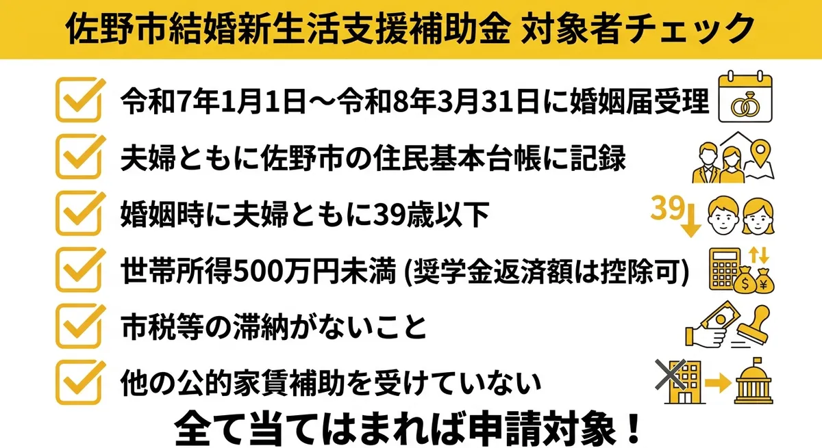 佐野市結婚新生活支援補助金 対象者チェックリスト