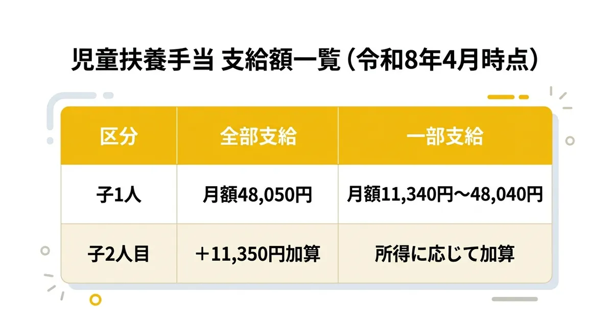 支給額一覧表