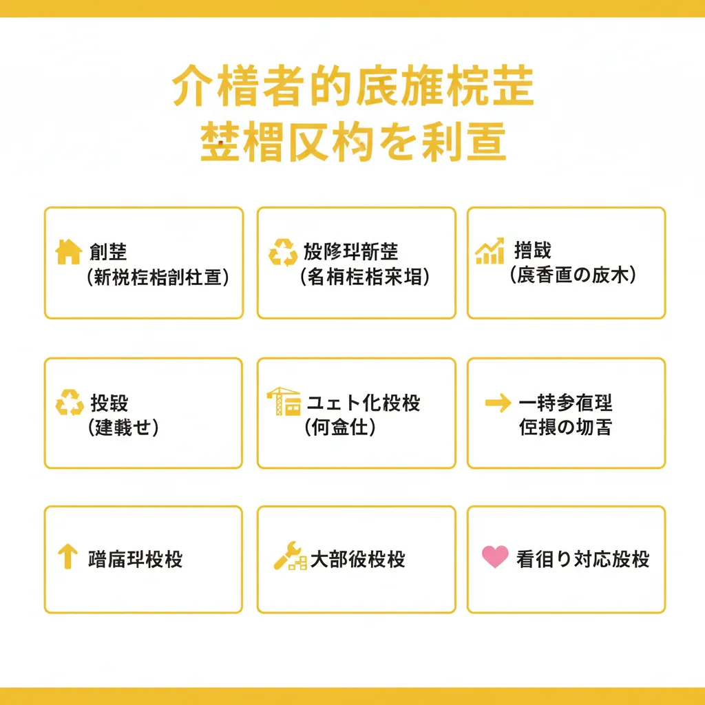介護老人保健施設の整備区分9種類の図解