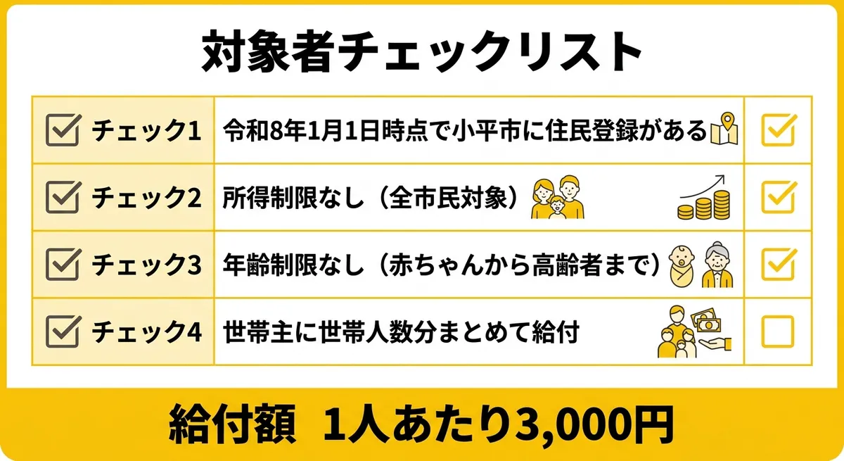 対象者チェックリスト