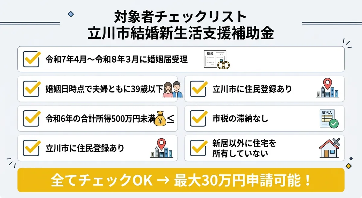 対象者チェックリスト 立川市結婚新生活支援補助金
